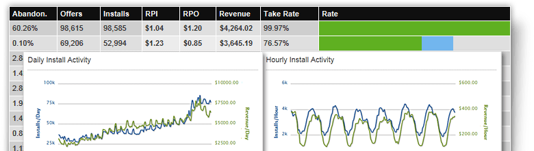 Installer Analytics & Tracking